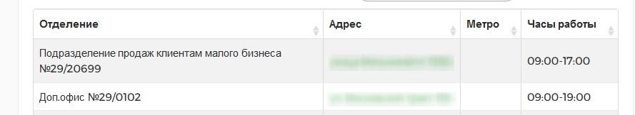 Сбербанк пущино режим работы и телефон